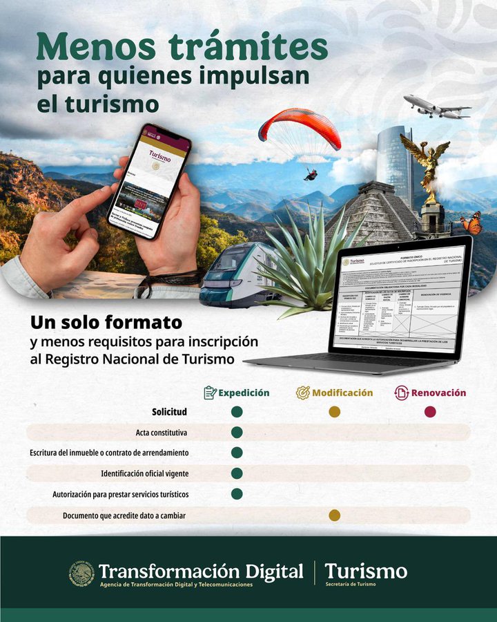 Registro Nacional de Turismo se Actualiza